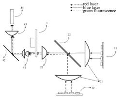 Fluorescent wheel, double-color laser source and laser projection equipment