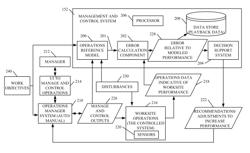 Communication system for closed loop control of a worksite