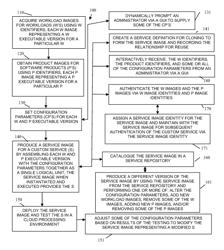 Techniques for managing service definitions in an intelligent workload management system