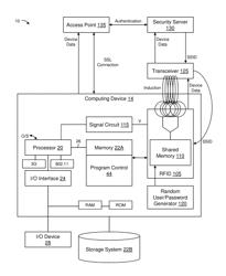 Wireless establishment of identity via bi-directional RFID