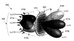 Multi-aperture planar lens antenna system