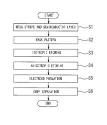 Semiconductor device manufacturing method and semiconductor device