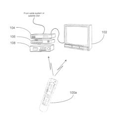 Controlling device having multiple user interfaces