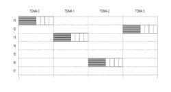 Managing operation of multiple radio access technologies