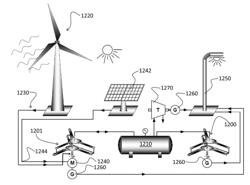 ROTATIONAL MECHANICAL TRANSFORMER APPARATUS AND METHODS