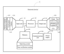 FACE VERIFICATION METHOD AND ELECTRONIC DEVICE