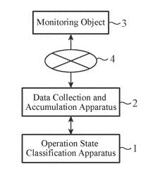 OPERATION STATE CLASSIFICATION APPARATUS