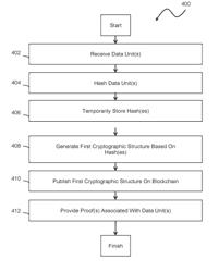 SYSTEMS AND METHODS FOR CERTIFICATION OF DATA UNITS AND/OR CERTIFICATION VERIFICATION