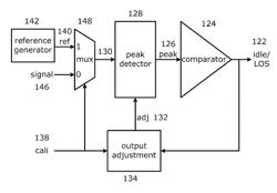 Signal Presence Detection Circuit And Method