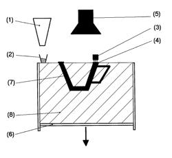 Method and device for producing three-dimensional objects using laser technology and for applying an absorber using an inkjet method