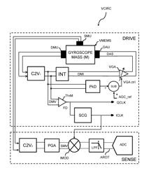 In-band beating removal for a MEMS gyroscope