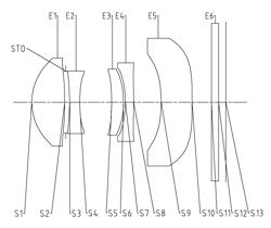 Imaging lens assembly