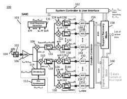 Circuits and methods for detecting interferers