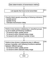 Signal processing apparatus and signal processing method