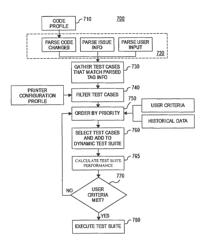 Automated test suite mechanism