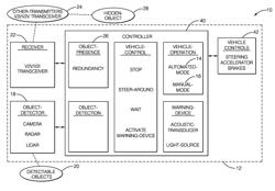 VISUALLY OBSTRUCTED OBJECT DETECTION FOR AUTOMATED VEHICLE USING V2V/V2I COMMUNICATIONS