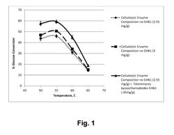 Polypeptides Having Cellulolytic Enhancing Activity And Polynucleotides Encoding Same