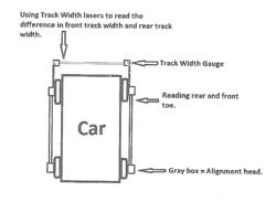 MOTOR VEHICLE ALIGNMENT TECHNOLOGY