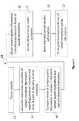 AUTOMATED SAMPLE QUALITY ASSESSMENT