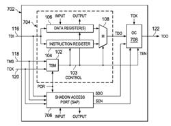 SHADOW ACCESS PORT METHOD AND APPARATUS