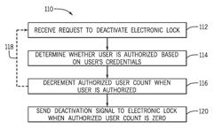 SYSTEMS AND METHODS FOR VIRTUALLY TAGGING AND SECURING INDUSTRIAL EQUIPMENT