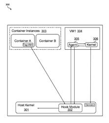 RUNNING KERNEL DEPENDENT APPLICATIONS INSIDE A CONTAINER