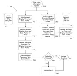 SYSTEM AND METHOD FOR TRANSFERRING SERVICE PROVIDER INFORMATION