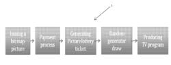 GAMES, LOTTERIES, AND SWEEPSTAKES AND TICKETS, SYSTEMS, TECHNOLOGIES, AND METHODS RELATED THERETO