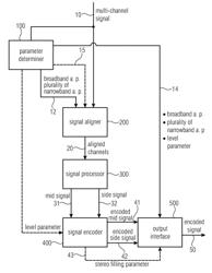 Apparatus and Method for Estimating an Inter-Channel Time Difference