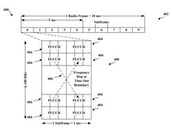 CONFIGURABLE INTRA-SLOT FREQUENCY HOPPING FOR A VARIABLE LENGTH UPLINK CONTROL CHANNEL