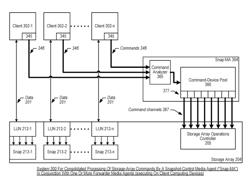 CONSOLIDATED PROCESSING OF STORAGE-ARRAY COMMANDS BY A SNAPSHOT-CONTROL MEDIA AGENT