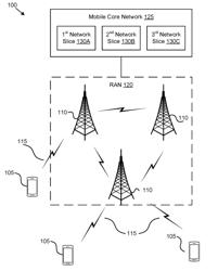 PROCEDURES TO SUPPORT NETWORK SLICING IN A WIRELESS COMMUNICATION SYSTEM