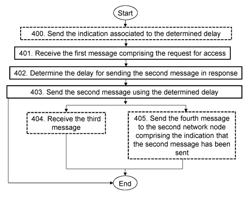 FIRST NETWORK NODE, WIRELESS DEVICE, AND MEHTHODS THEREIN, FOR HANDLING A REQUEST FOR ACCESS IN A WIRELESS COMMUNICATIONS NETWORK