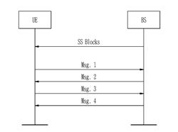 METHOD FOR TRANSMITTING AND RECEIVING MESSAGE FOR RANDOM ACCESS IN MULTI BEAM SYSTEM