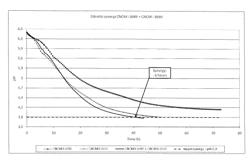 Synergistic fermentation of Lactobacillus rhamnosus and Lactobacillus paracasei subsp paracasei