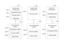 Intelligent robot with different accouterments