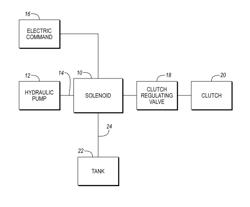 Solenoid valve diverter sleeve