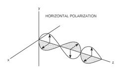 Dual-polarization weather radar data system and method