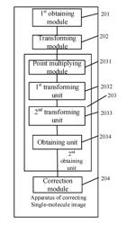 Single-molecule image correction method, device and system, and computer-readable storage medium