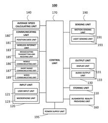 Electronic apparatus, control method thereof, computer program, and computer-readable recording medium