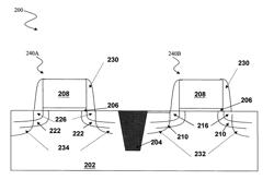 Method of forming ultra-shallow junctions in semiconductor devices