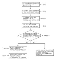 Method for converting wavelength of optical signal in passive optical network