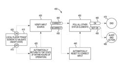 Distributed monitoring and control of network components