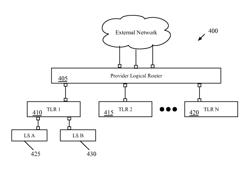 Route configuration for logical router