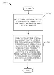 Facilitation of idle mode traffic load balancing