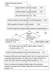 Method for postural independent location of targets in diagnostic images acquired by multimodal acquisitions and system for carrying out the method