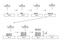 DE NOVO SYNTHESIZED GENE LIBRARIES