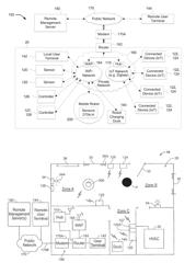 METHODS, SYSTEMS, AND DEVICES FOR MAPPING, CONTROLLING, AND DISPLAYING DEVICE STATUS