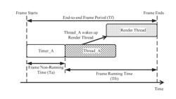 TIMER-ASSISTED FRAME RUNNING TIME ESTIMATION