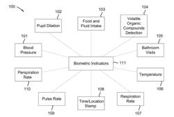 Method for Dynamic Employee Work Assignment